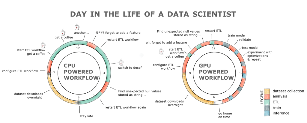 Datascientist Image